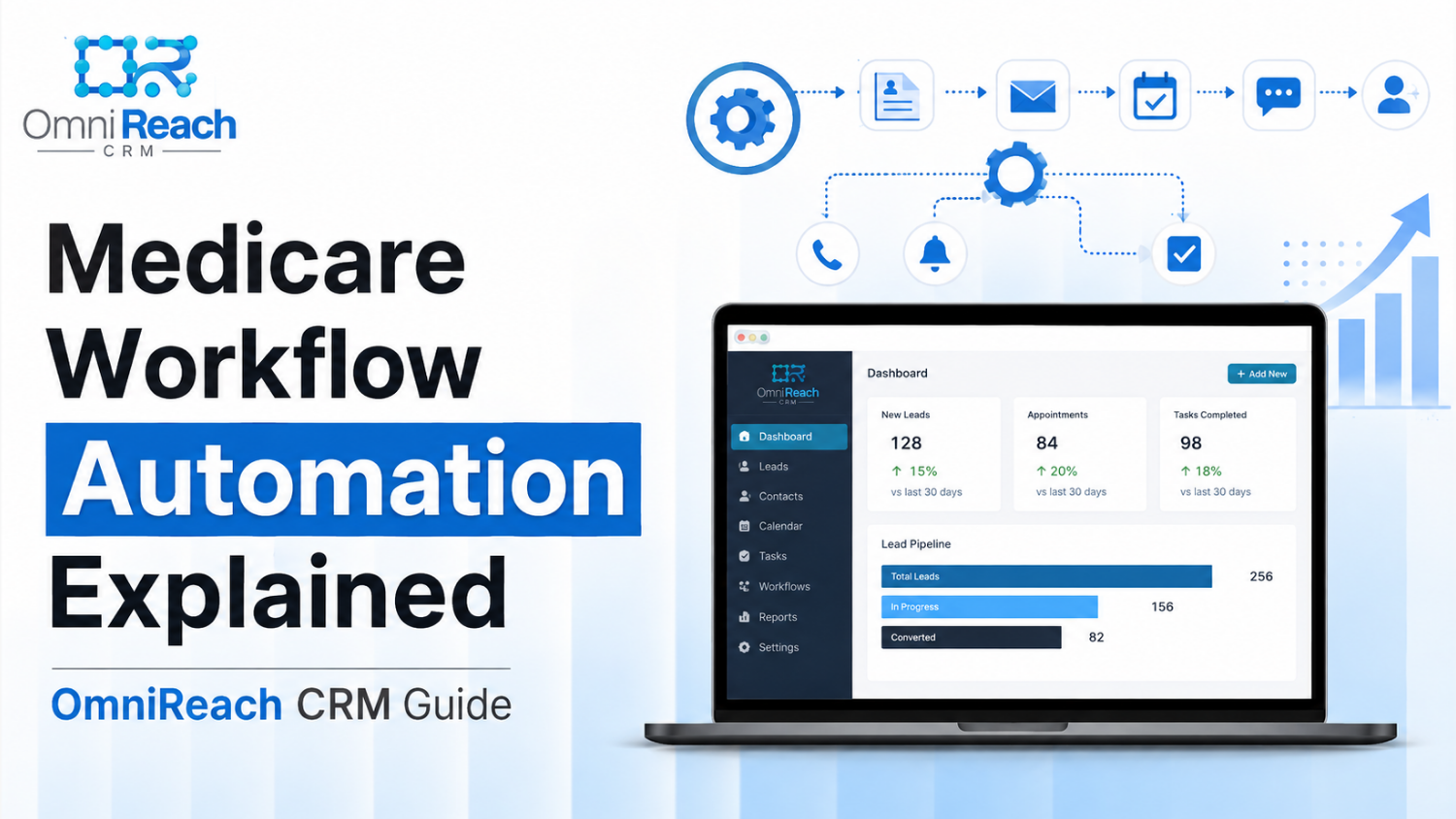Medicare Workflow Automation Explained